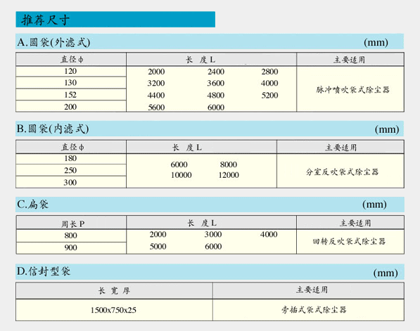 玻璃纤维针刺毡2 